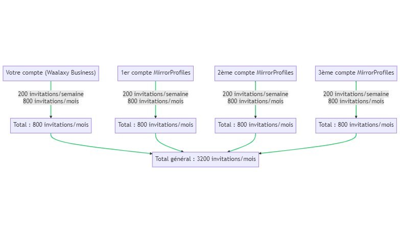 A tutorial explaining the structure of a database using a diagram.