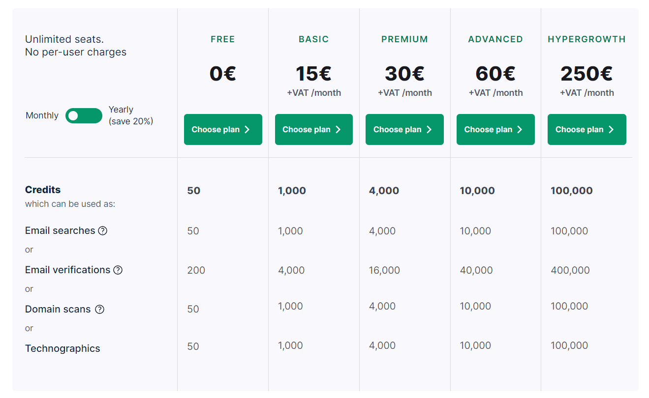 Icypeas rates