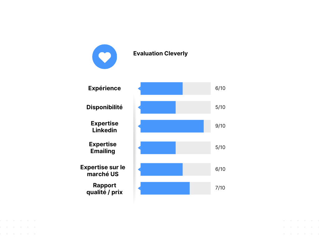 Evaluation Cleverly