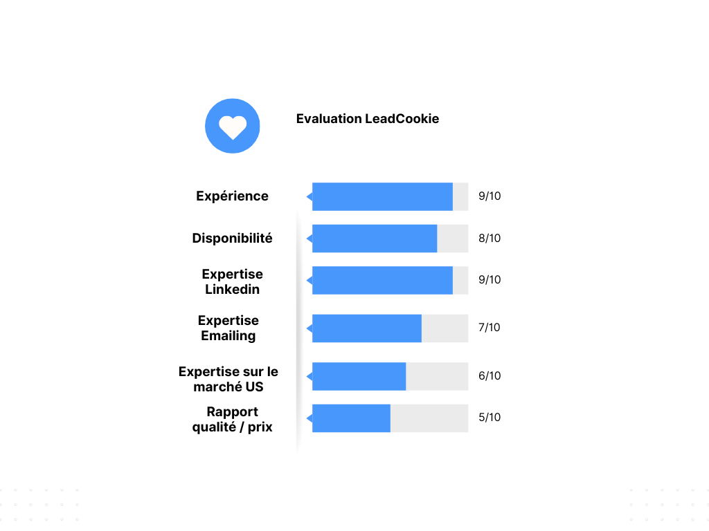 Evaluation LeadCookie 