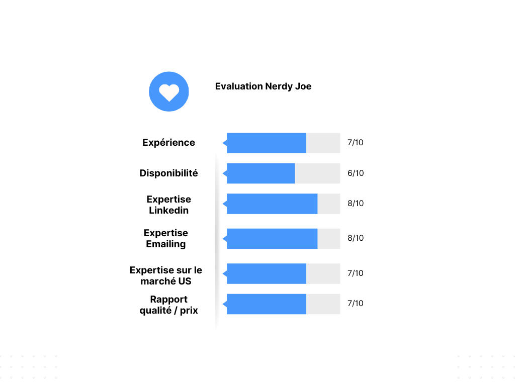 Rating Nerdy Joe