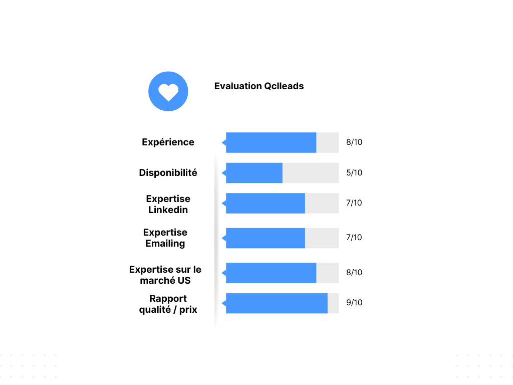 Evaluation Qclleads