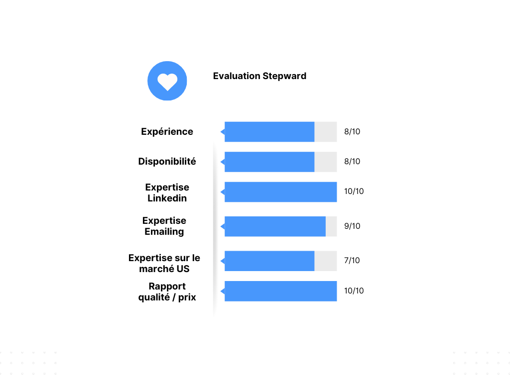 Evaluation Stepward