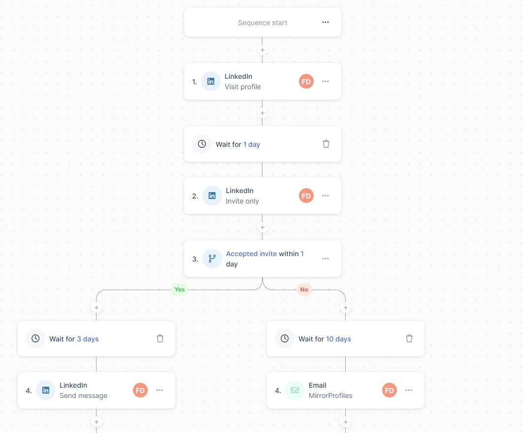 Example of campaign construction stages  