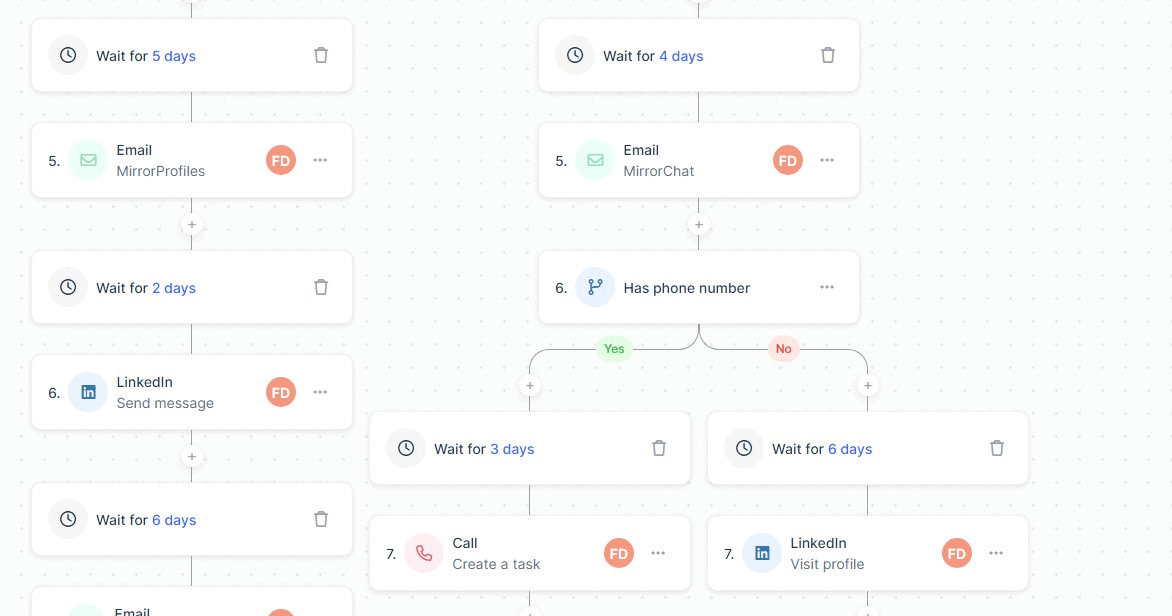 Example of campaign construction stages  