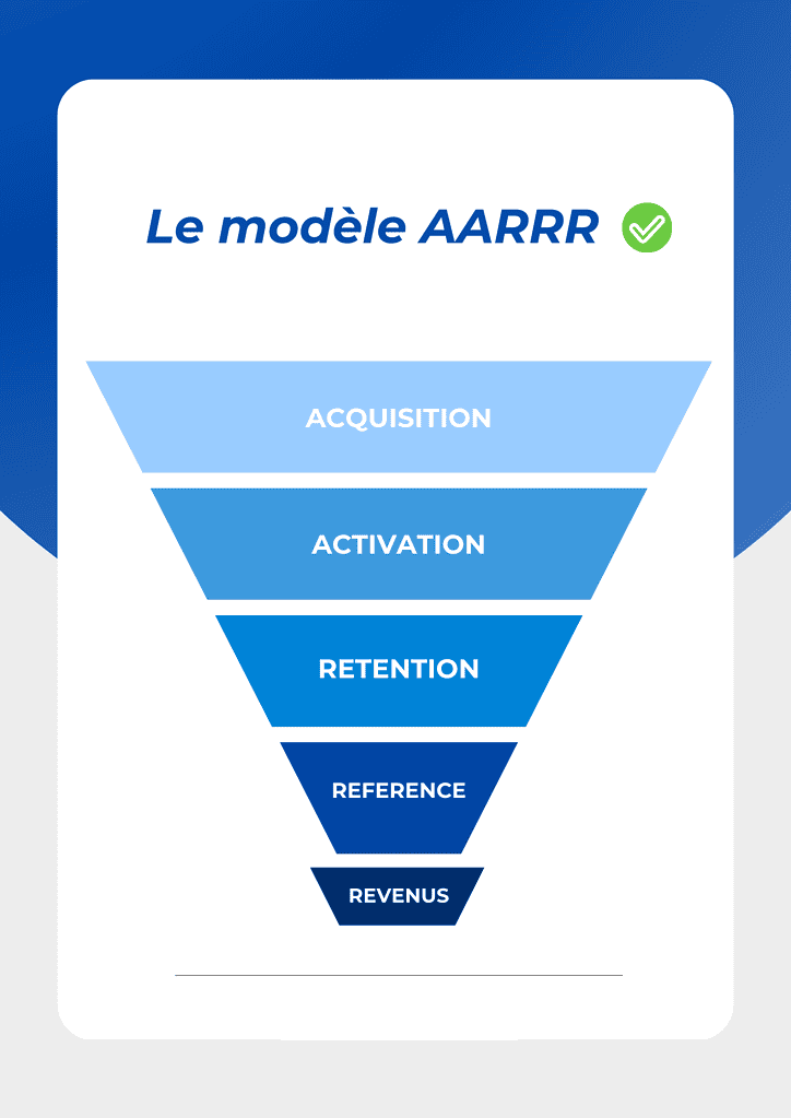 Growth hacking : levier de croissance pour les petites entreprises