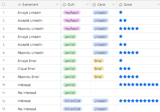 ratings table