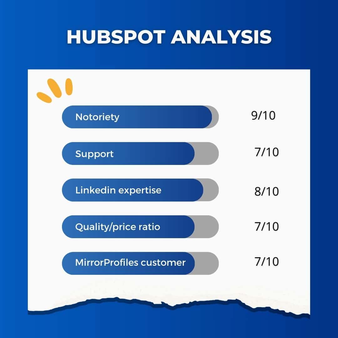 Hubspot notation