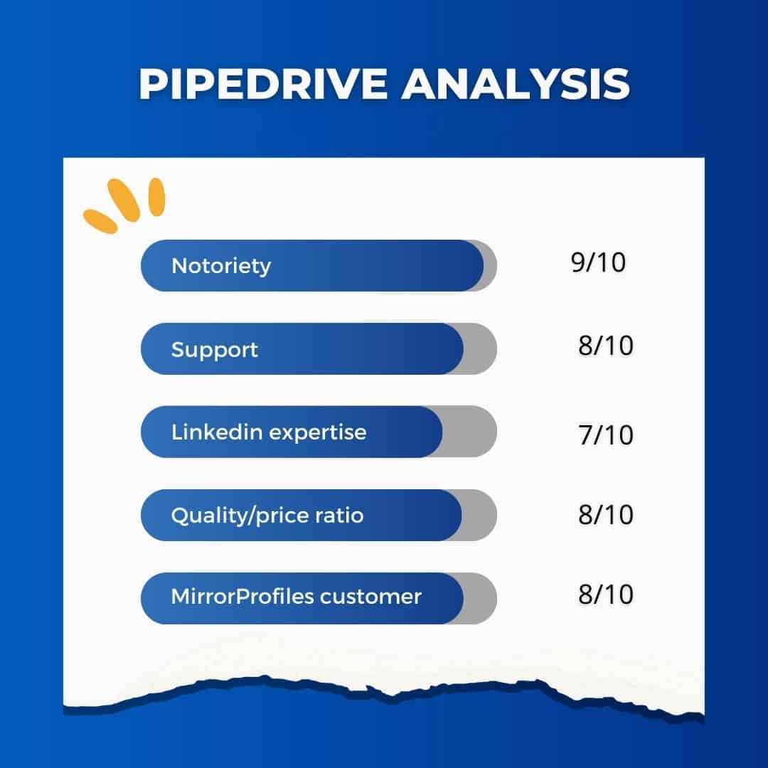 Pipedrive notation