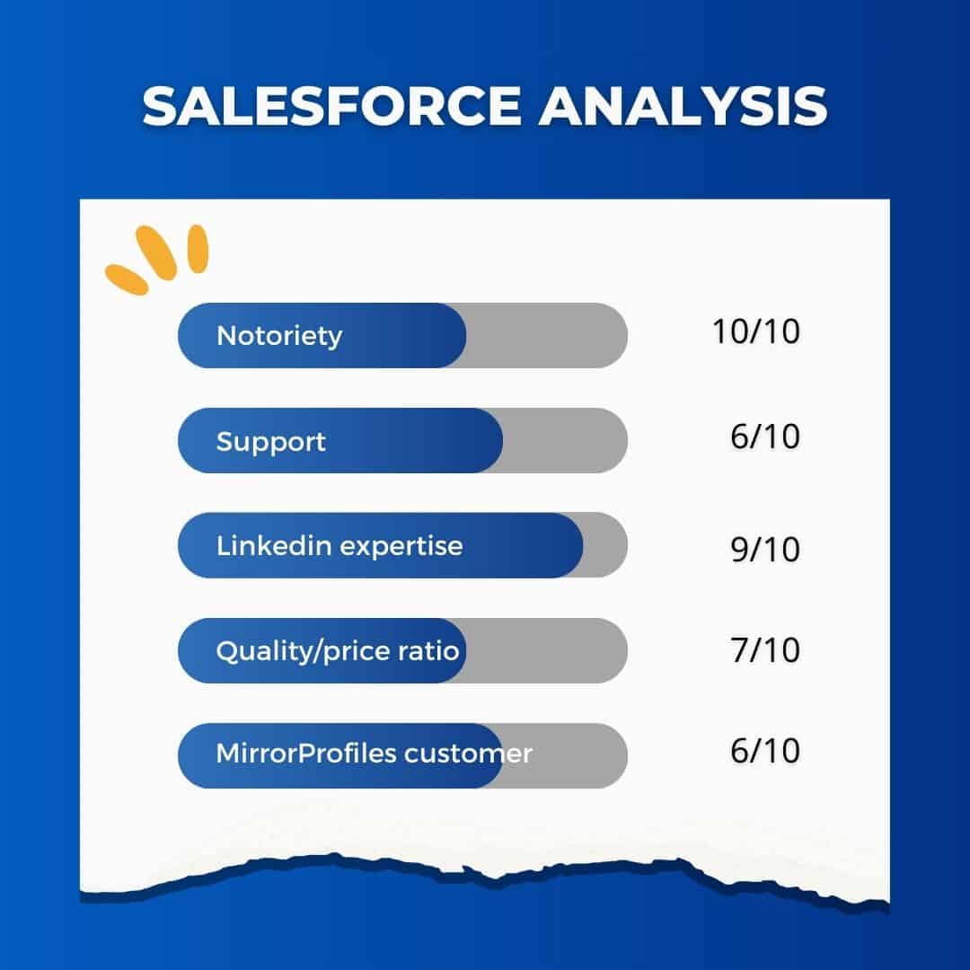 Analyse Salesforce