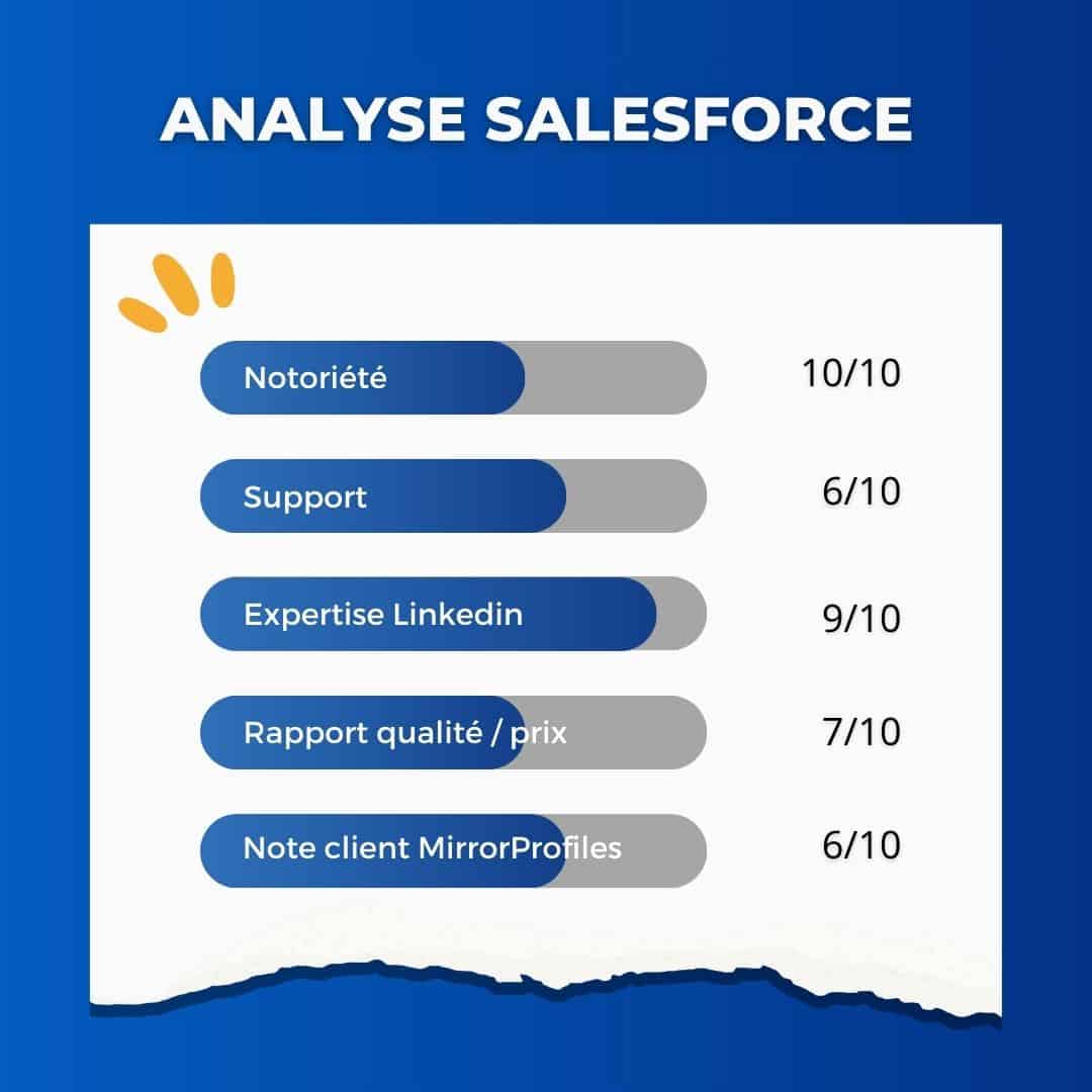 Notation SalesForce