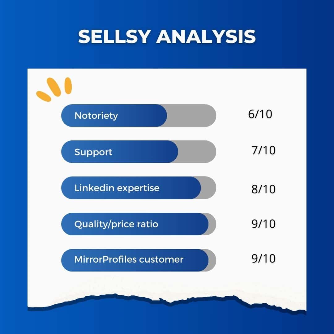 Sellys Analysis